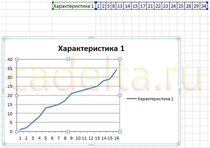 Munka diagramok MS Office Excel 2007 (chart) Munka diagramok MS Office Excel 2007