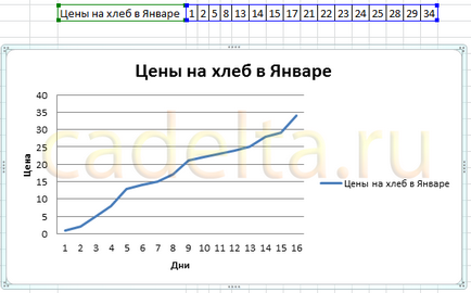 Munka diagramok MS Office Excel 2007