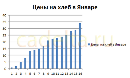 Munka diagramok MS Office Excel 2007