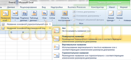 Munka diagramok MS Office Excel 2007 (táblázat) Munka diagramok MS Office Excel 2007