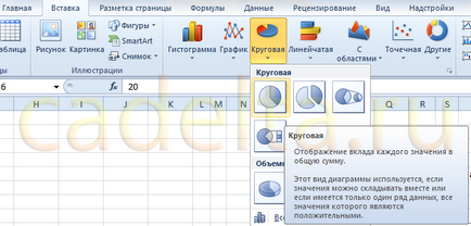 Munka diagramok MS Office Excel 2007 (táblázat) Munka diagramok MS Office Excel 2007