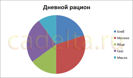 Munka diagramok MS Office Excel 2007