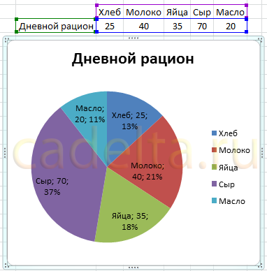 Munka diagramok MS Office Excel 2007