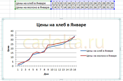 Munka diagramok MS Office Excel 2007 (build) Munka diagramok MS Office Excel 2007