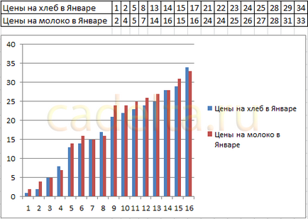 Munka diagramok MS Office Excel 2007 (build) Munka diagramok MS Office Excel 2007