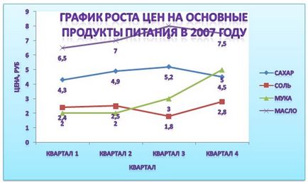 Munka Charts Word 2007 (rajzoló) Munka Charts Word 2007