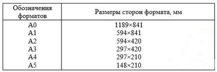 Keretformátumokat, bélyegek és sablonok AutoCAD