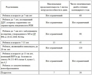 Számítási és táppénz 2016 évben, mint egy fizetett betegszabadság