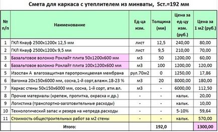 Kiszámítása az anyagköltség egy kocka ház - a helyszínen az vázszerkezet (frame) Kiszámítása az anyagköltség egy kocka ház - a helyszínen az vázszerkezet