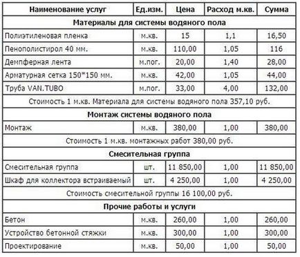 Kiszámítása meleg vízzel padló - hogyan kell kiszámítani a víz meleg padló függetlenül (számítás) Kiszámítása meleg vízzel padló - hogyan kell kiszámítani a víz meleg padló függetlenül