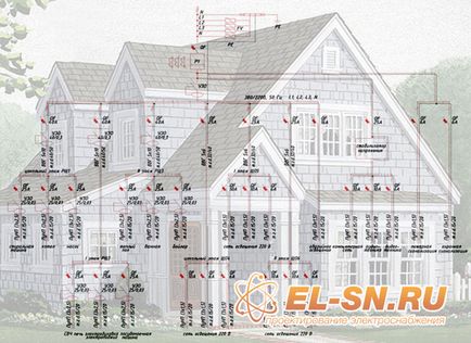 Számítás áramok amikor kiválasztja drótszakaszok (kiszámítása az elektromos) Kiszámítása áramok a kiválasztási huzalmérethez