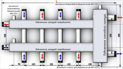 Manifold fűtés kezét -, hogyan lehet telepíteni és a (fűtés) Manifold fűtés kezek - hogyan és telepíteni