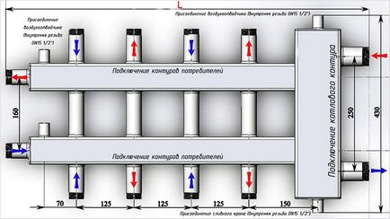 Manifold fűtés kezek - hogyan és telepíteni