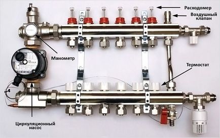 Manifold fűtés kezek - hogyan és telepíteni