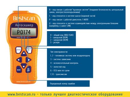 Megfejtése hibakódok 2. OBD Orosz (OBD dekódolási hibák) Megfejtése hibakódok 2. OBD orosz