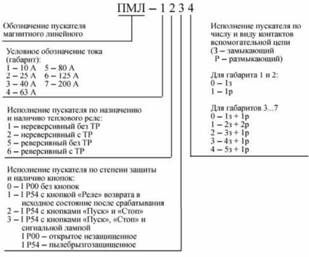Magyarázata kód indítók (PML átirat) Magyarázata kód indítók PML