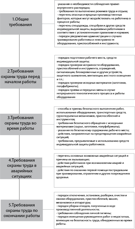 Fejlődő munkavédelmi utasítások blog munkavédelmi