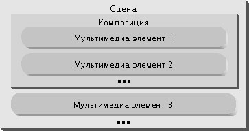 Fejlesztési virtuális kémia iskolai oktatás (virtuális) Fejlesztési virtuális kémia iskolai