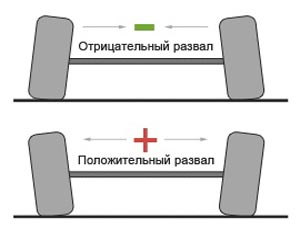Kerékdőlés és kerékösszetartás kerekes jármű
