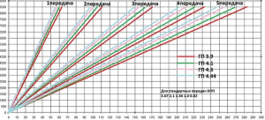 hátsó tengely beállítás, olajcsere (kiigazítás) hátsó tengely beállítás, olajcsere