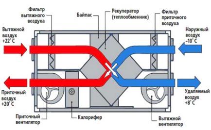Hőcserélő egy családi ház (hőcserélő kezével) Hőcserélő magánlakásoké