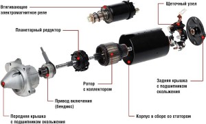 Relék starter autó váza 2112 - mi a teendő, ha a videó nem csavarja (2112) Relék starter autó váza 2112 - mi a teendő, ha a videó nem csavarodik