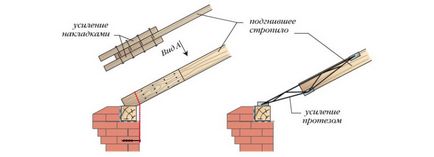 Repair egy családi ház saját kezűleg a tető