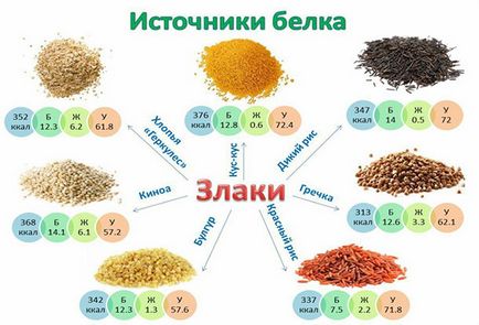 Rice vagy hajdina testépítésben, mint gondolod, hogy jobb