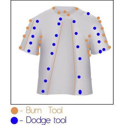 Döntetlen póló Photoshop (StrokePath kör kör) Rajzolj egy T-shirt a Photoshop