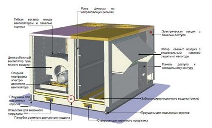 Háztetők ez, és hogyan működik, az energiatakarékosság