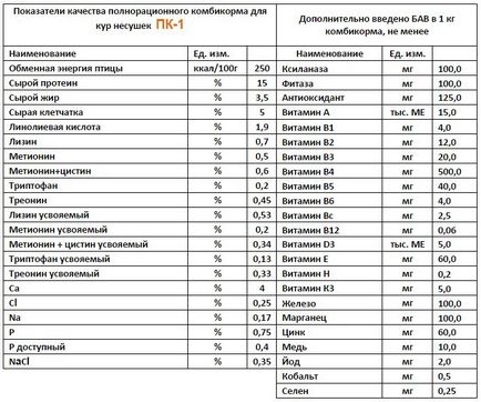 Készítmény takarmány tojótyúkok - a részleteket! (Világos színű takarmány) Készítmény takarmány tojótyúkok - a részleteket!