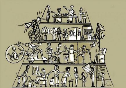 Sotsialnyya mobilitás (mobilitás sotsialnyya koncepció társadalmi mobilitás a társadalmi mobilitás elmélete) Sotsialnyya mobilitás