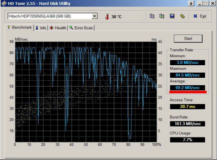 Létrehozva egy virtuális lemez RAM (random access memory) Létrehozva egy virtuális lemez RAM