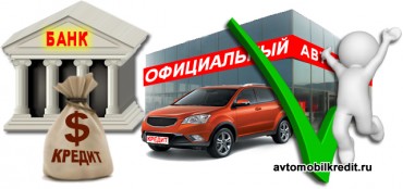 vásárol egy autót hitelre rendszerek