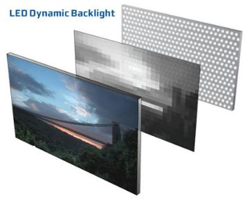 LCD LED-es háttérvilágítás - hogyan válasszon