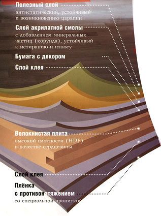 laminált gyártási technológia hasznos információkat és tippeket csomagolás, mint az ágy lehetőségek