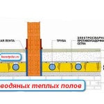 A vastagsága esztrich egy padlóra, mint a meleg vizet öntsünk meleg vizet a kezével emeleti (padló ömlött meleg vízzel kezével) A vastagsága az esztrich padlófűtés, mint a víz öntsünk meleg vizet padlót a kezüket