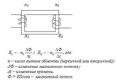 Toroid transzformátor tekercselés saját kezét