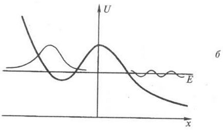 Az alagút hatás - Chemical Encyclopedia (tunneling) Az alagút hatás - kémiai enciklopédia