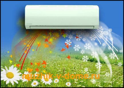 Típusú légkondicionálók és főbb jellemzőit