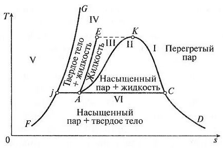 A vízgőz, a blog energia