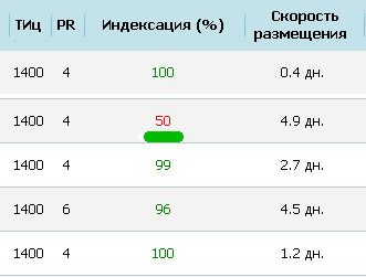 Hogyan index a honlapon Yandex Hogyan index a honlapon Yandex