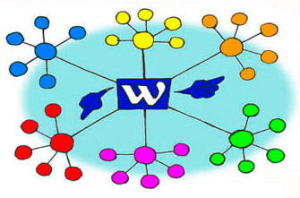 Hogyan index a honlapon Yandex Hogyan index a honlapon Yandex
