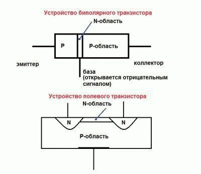 Amint prozvanivat tranzisztor Amint prozvanivat tranzisztor