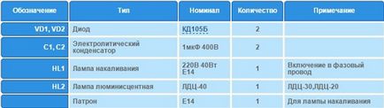 Hogyan lehet csatlakozni egy villanykörte Hogyan lehet csatlakozni egy villanykörte