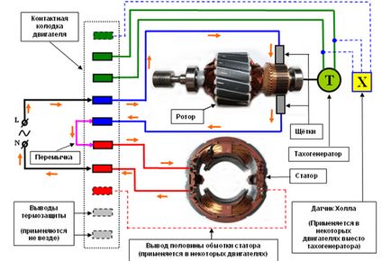 Hogyan kell csatlakoztatni a motor egy mosógép Hogyan kell csatlakoztatni a motor egy mosógép