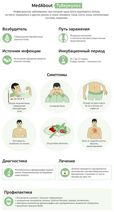 A tuberkulózis kezelésére otthon A tuberkulózis kezelésére otthon
