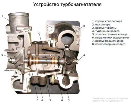 A turbina, hogy a motor A turbina, hogy a motor