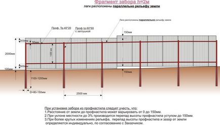 Hogyan tegyük egy kerítés idomlemezből magát Hogyan tegyük egy kerítés idomlemezből magát