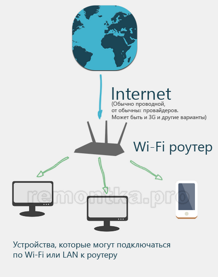 Mi a wifi router MTS